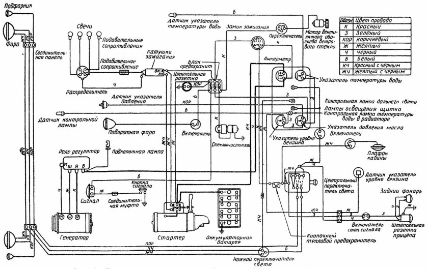 Схема проводки ГАЗ 69