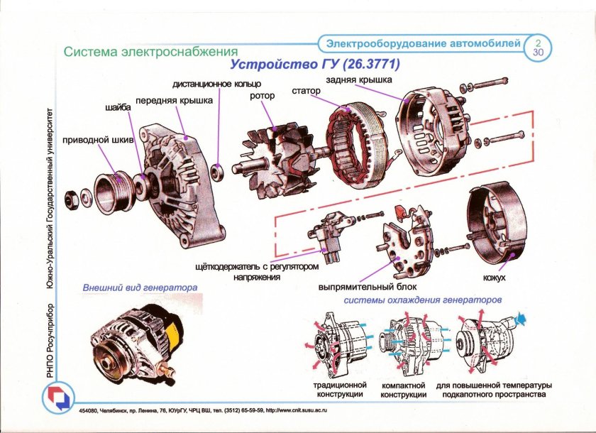 Структурная схема системы электроснабжения автомобиля