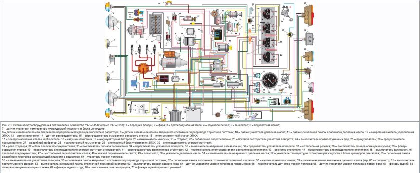Схема проводки УАЗ 3741 Буханка карбюратор