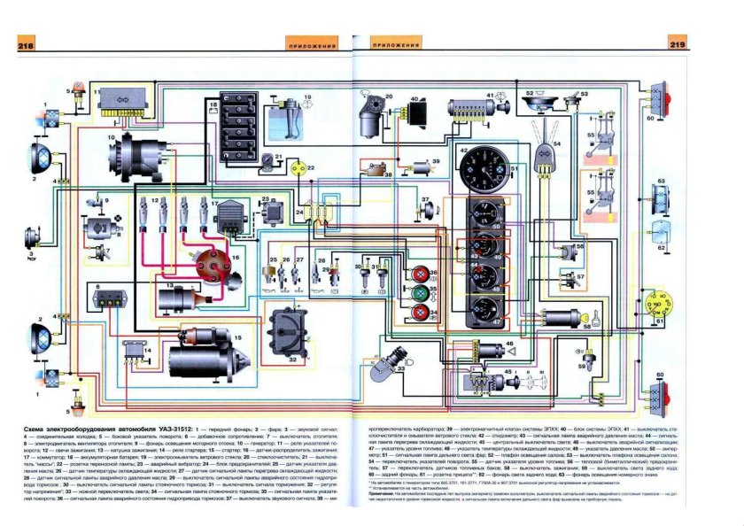 Электрооборудование УАЗ 3151 Электрооборудование