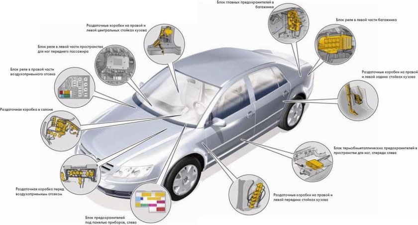 Электронные системы автомобиля