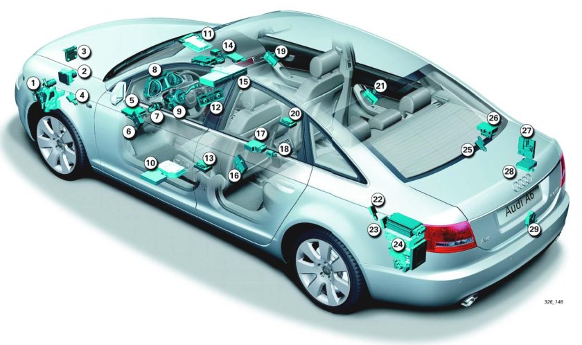 Электропроводка автомобиля
