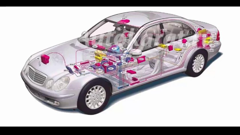 Расположение блоков управления w211