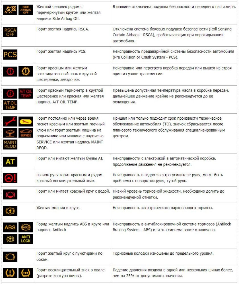 Шкода Октавия а5 приборная панель обозначения