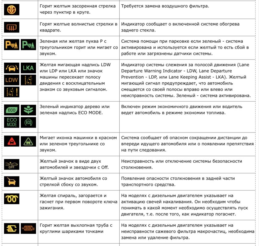 Урал 4320 приборная панель обозначения значков