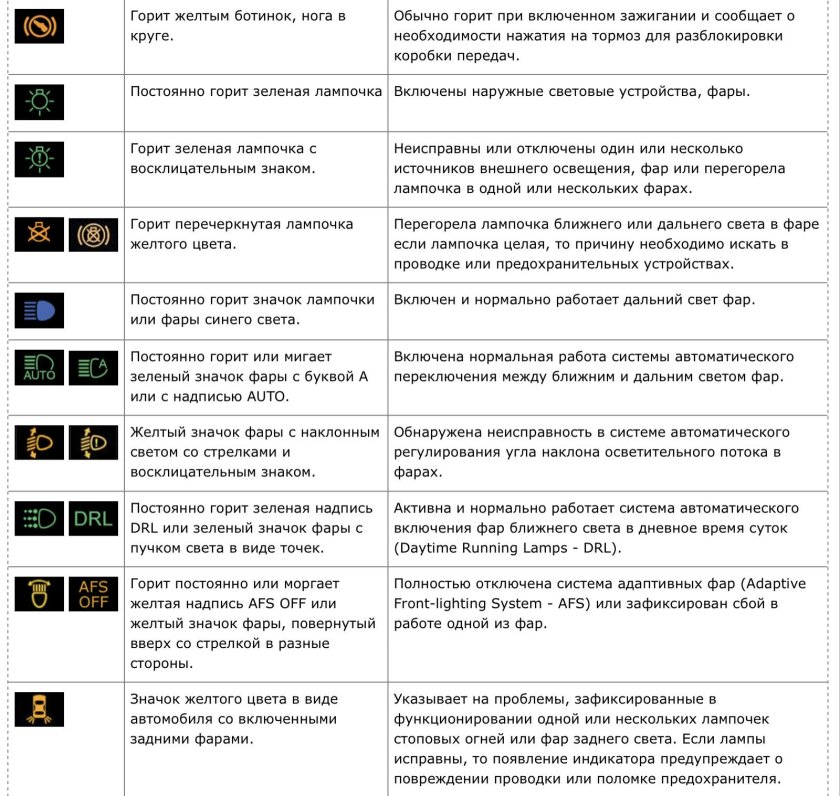Расшифровка индикаторов