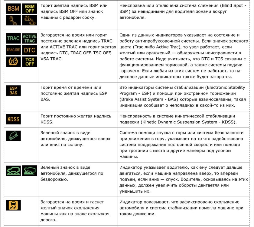 Расшифровка индикаторов панели CLAAS