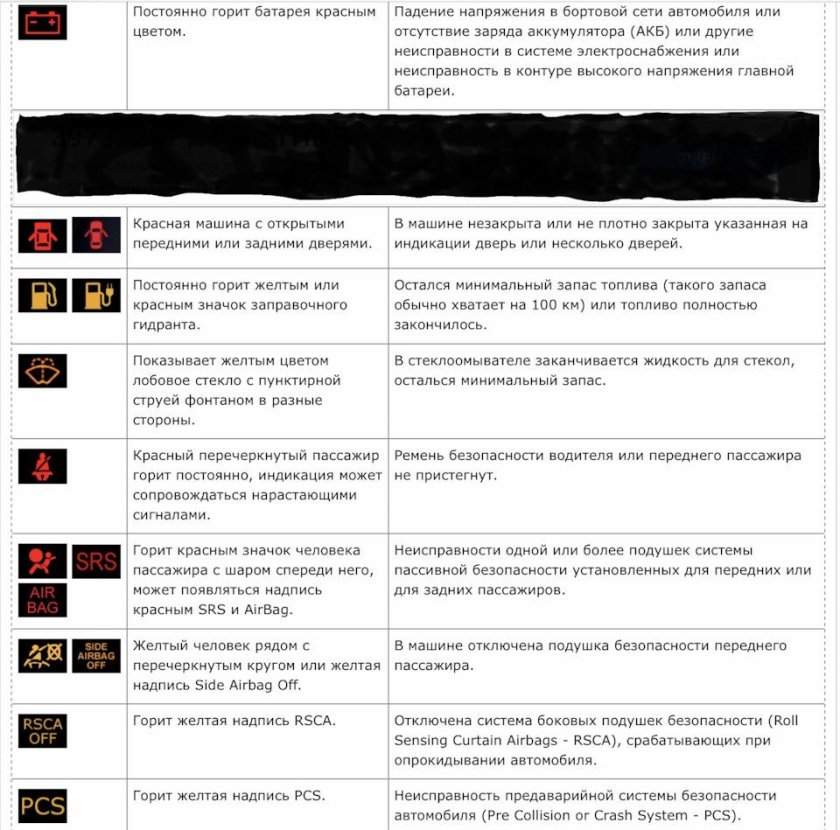 Расшифровка индикаторов