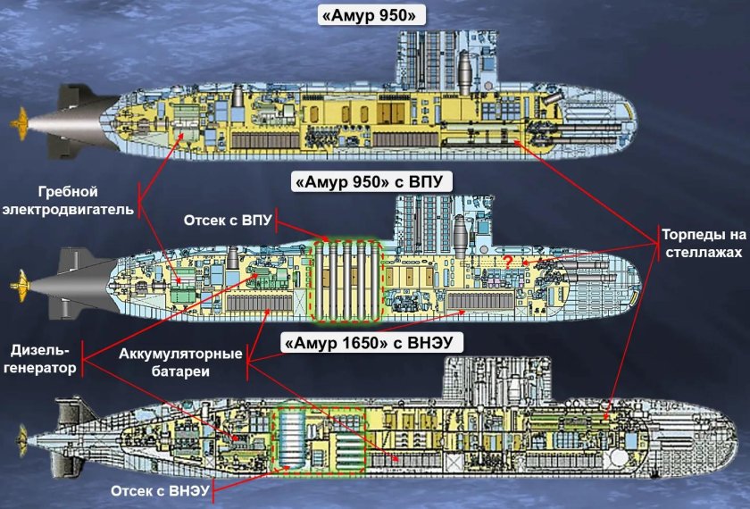Подводная лодка амур 1650 с внэу