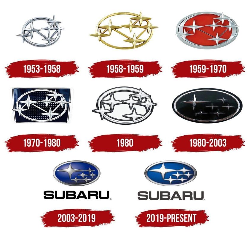 Субару логотип