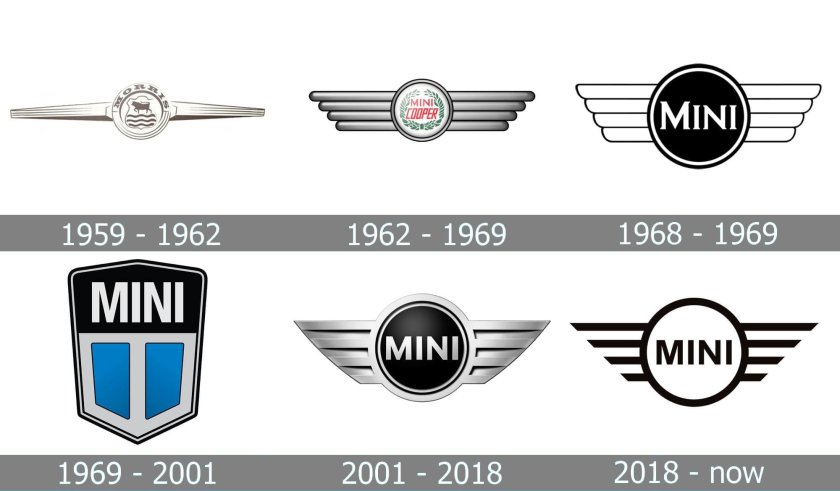 Mini Cooper logo