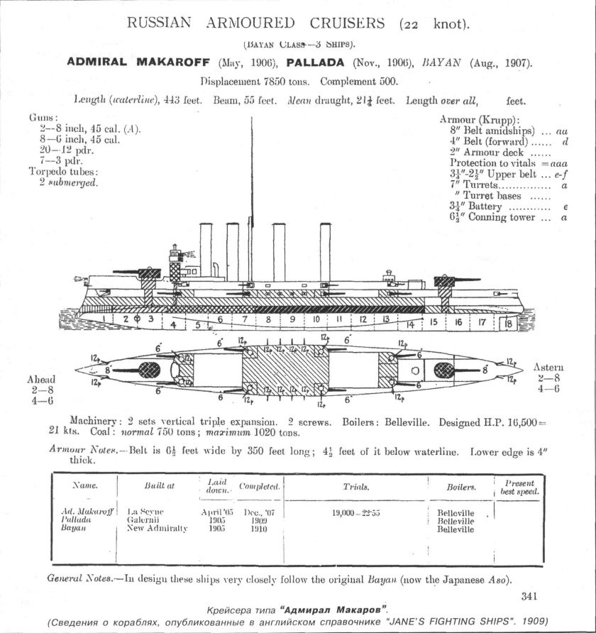 Броненосный крейсер баян 1900