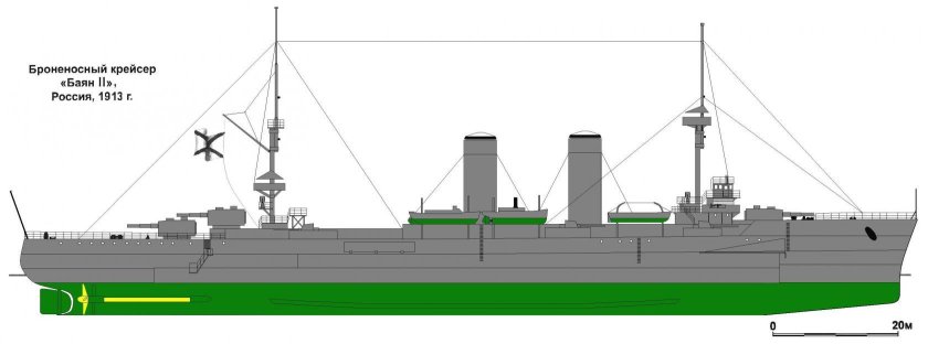 Броненосный крейсер баян 1900