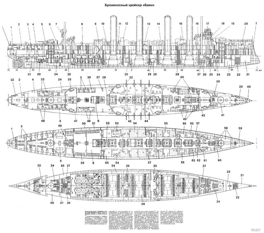 Броненосный крейсер баян 1900