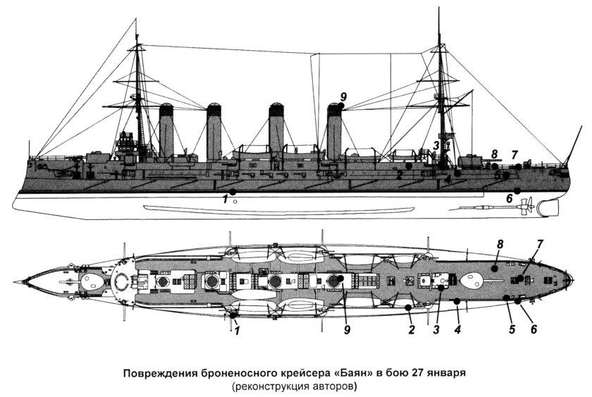 Броненосный крейсер баян 1900