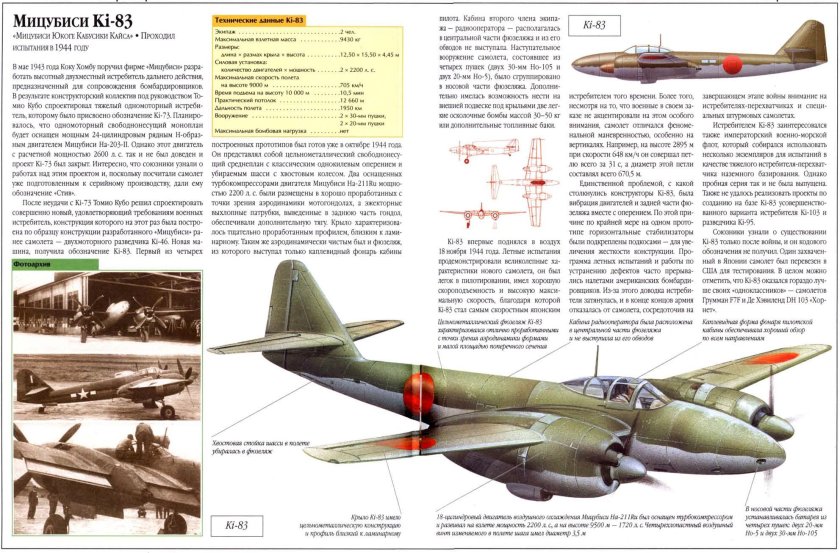 Книга самолеты Японии второй мировой войны