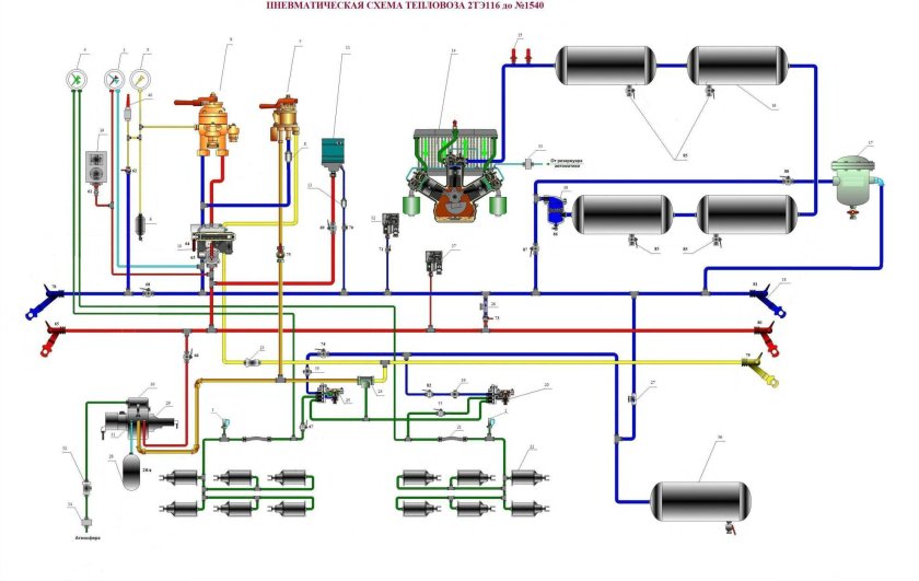 Тормозная система тепловоза чмэ3