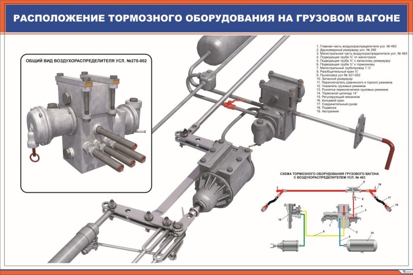 Тормозное рычажное оборудование грузового вагона