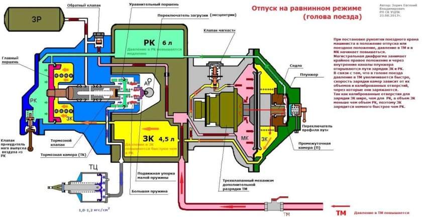 Воздухораспределитель 483 483 Воздухораспределитель