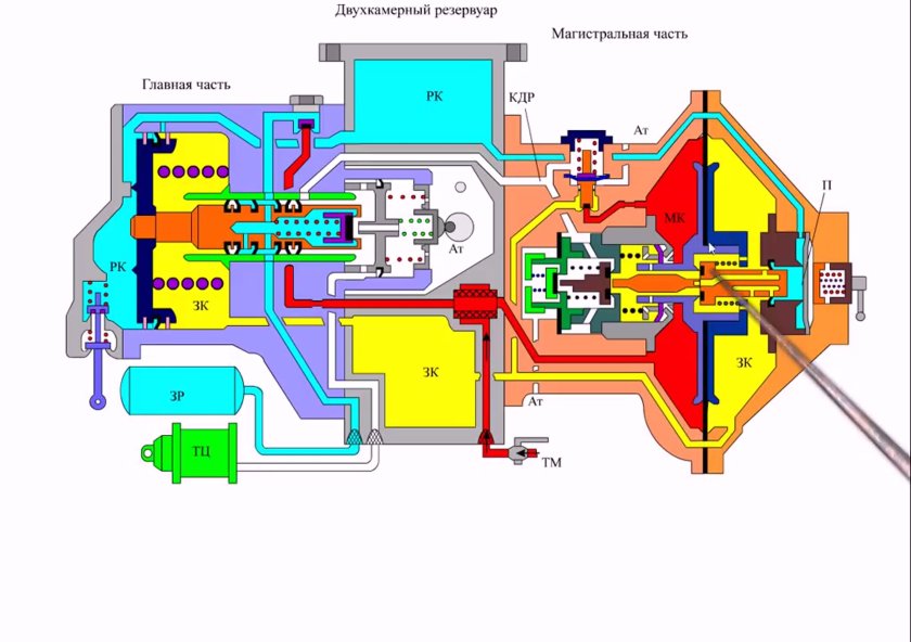 Тормозной клапан ВР 483