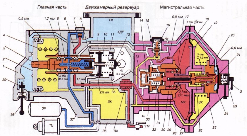 Двухкамерный резервуар воздухораспределителя 483
