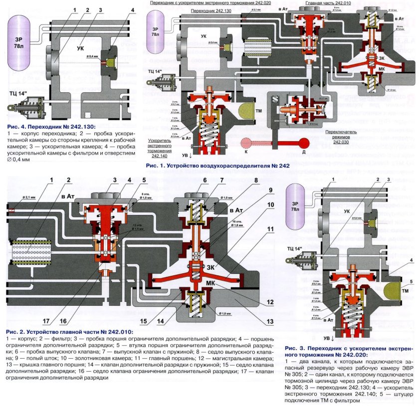 Воздухораспределитель вр 242