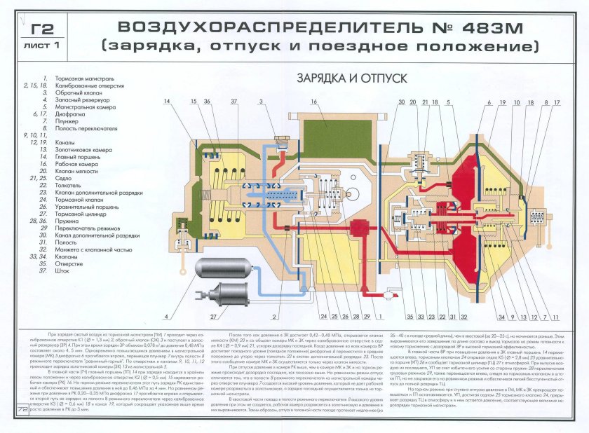 Тормозной клапан ВР 483