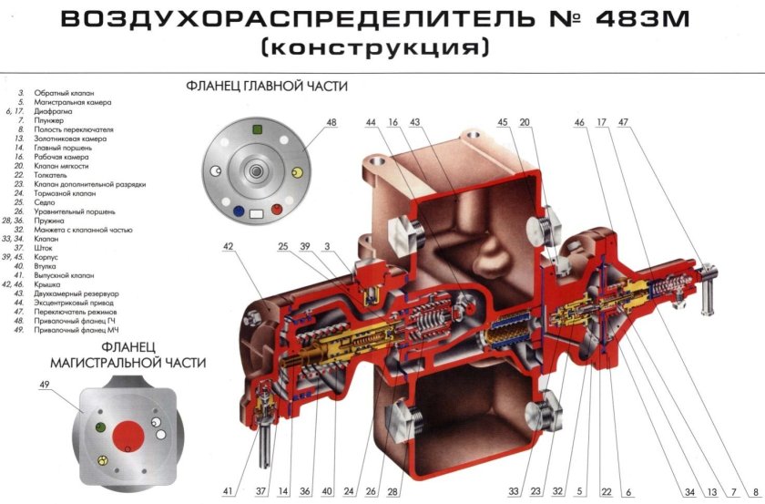 Грузовой Воздухораспределитель 483