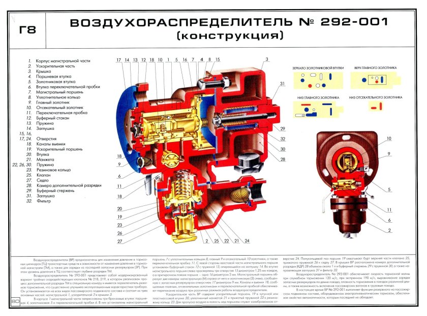 Воздухораспределитель 292 001 устройство