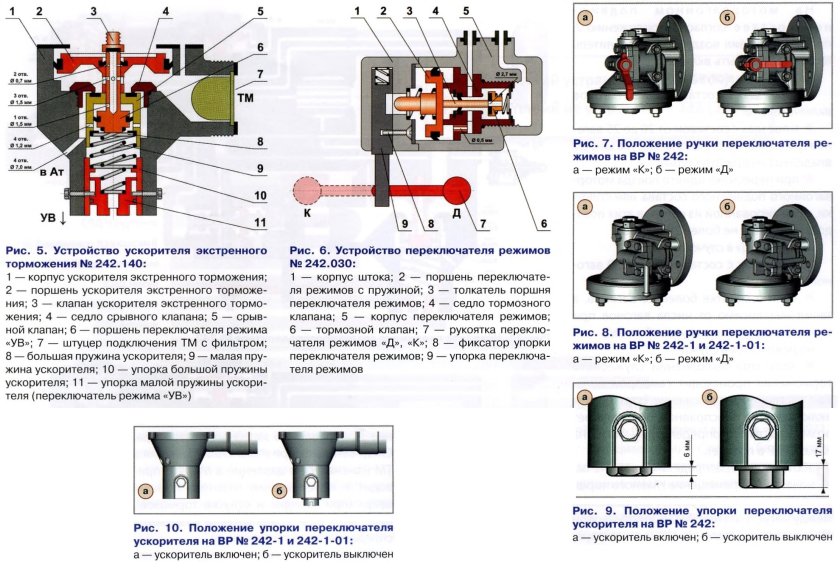 Воздухораспределитель 242 устройство и Назначение