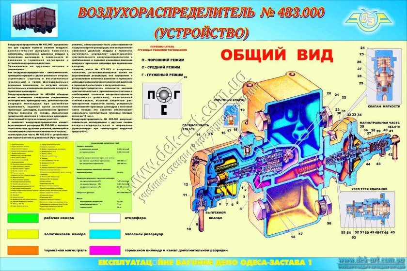 Воздухораспределитель грузового вагона 483