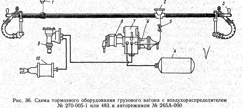 Схема автотормозного оборудования грузового вагона