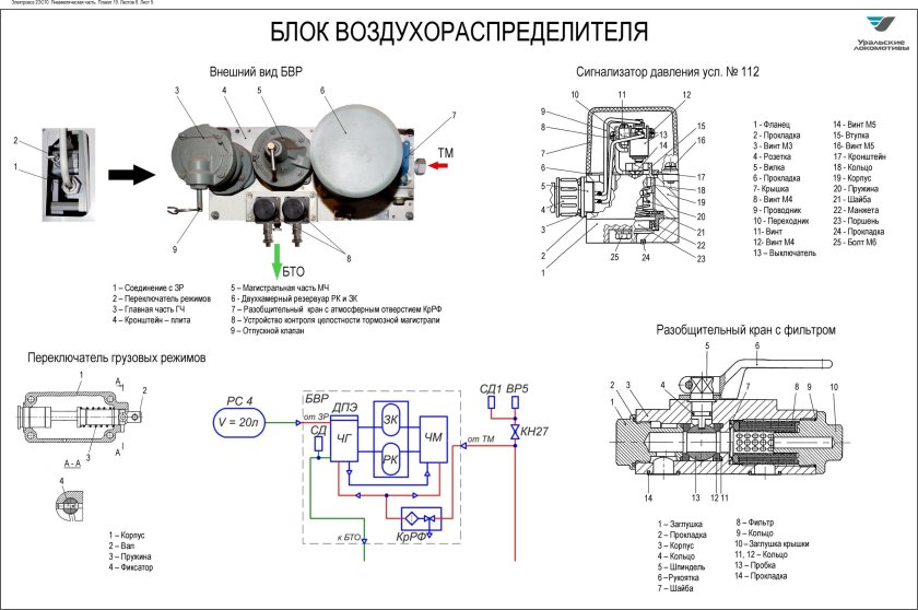 Блок воздухораспределителя 2эс6