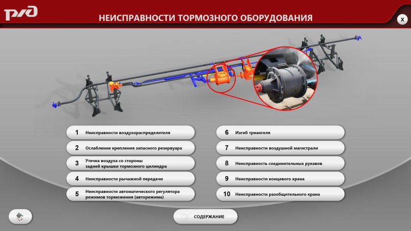 Тормозное рычажное оборудование грузового вагона