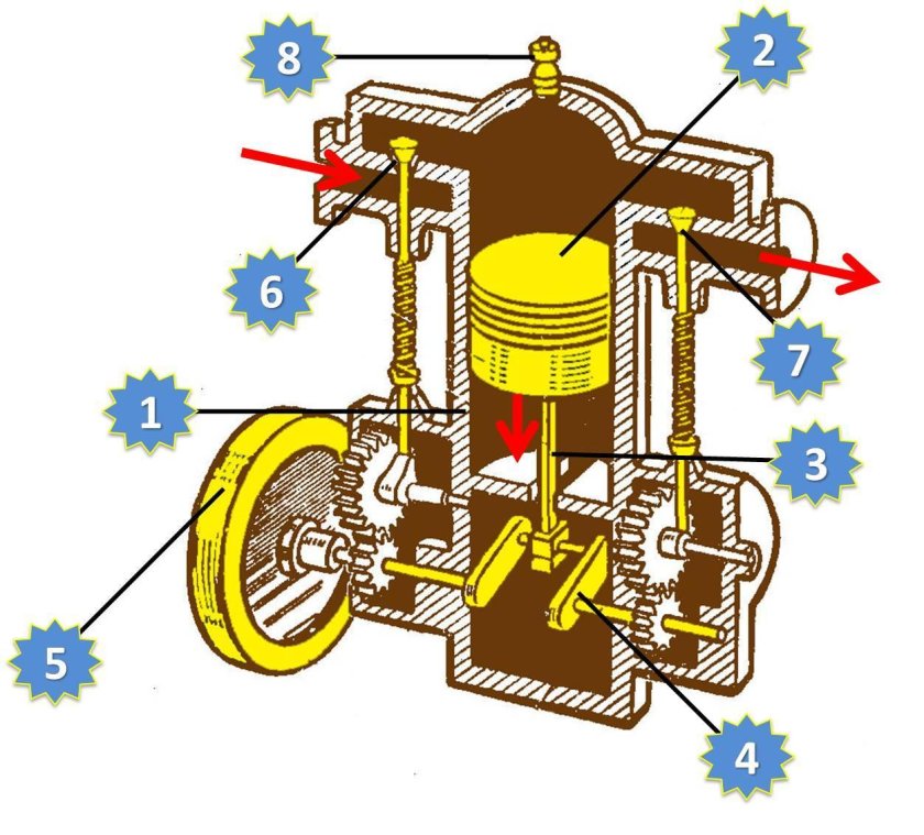 Тепловые двигатели физика 8 класс