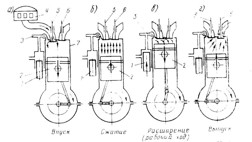 Схема четырехтактного дизельного двигателя