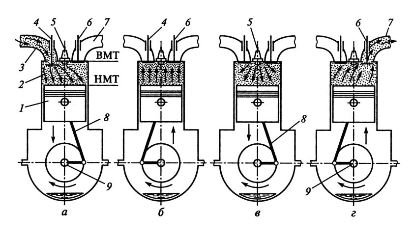 Схема работы 4 тактного двигателя ДВС