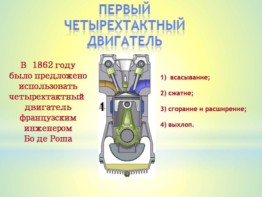 Первый четырехтактный двигатель внутреннего сгорания