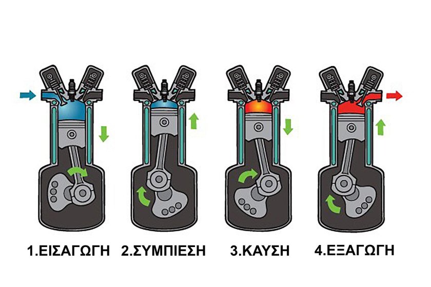 Принцип работы 4х тактного двигателя