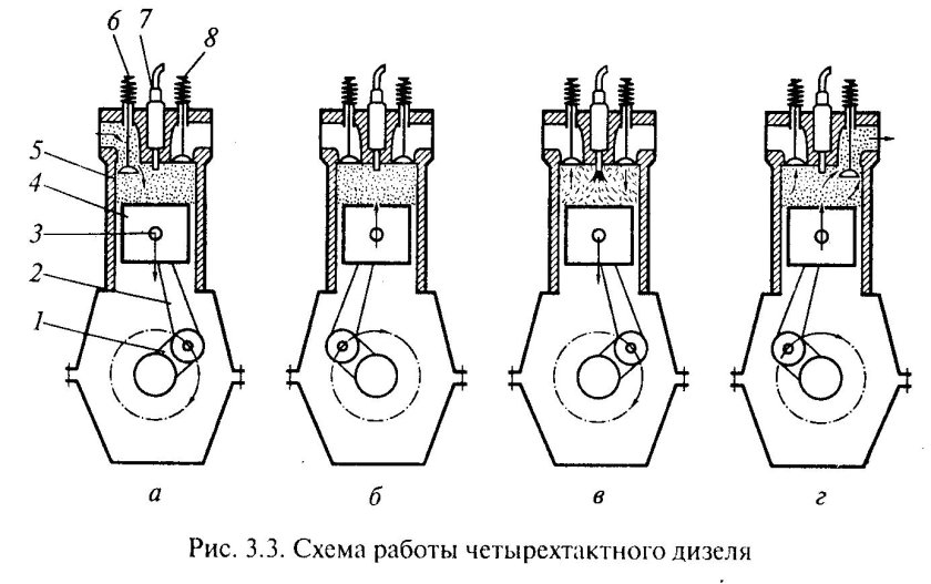 Схема четырехтактного двигателя