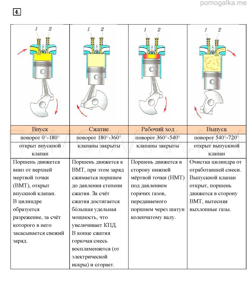 Схема двигателя внутреннего сгорания физика