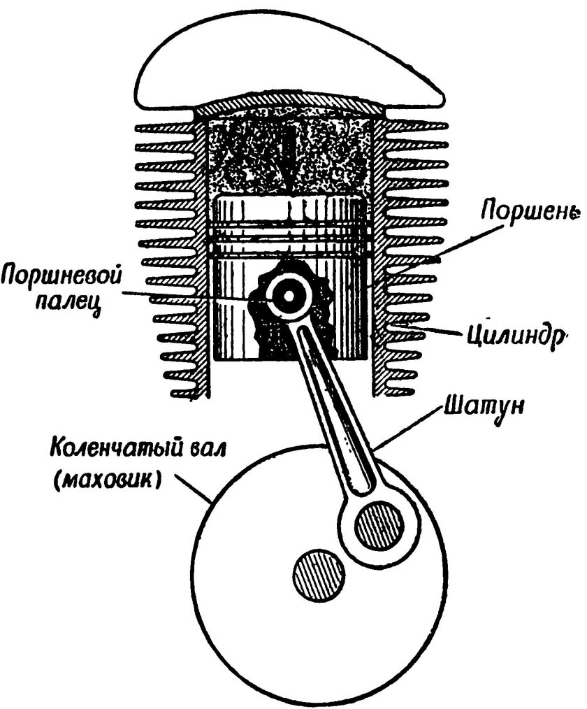 Строение поршня ДВС