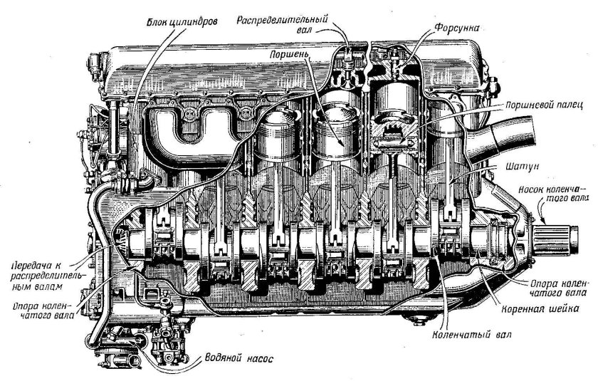 Дизельный ДВС схема