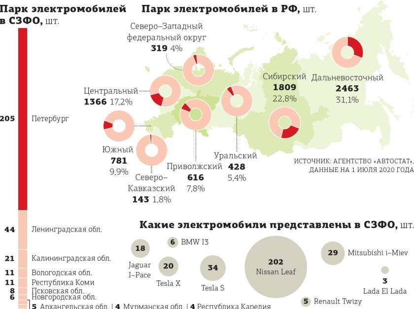Электромобили в России статистика