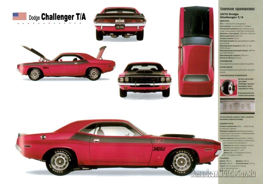 Dodge Charger 1969 Blueprint