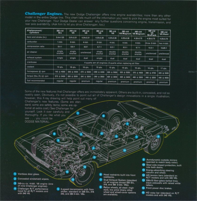 Dodge Challenger 1970 двигатель