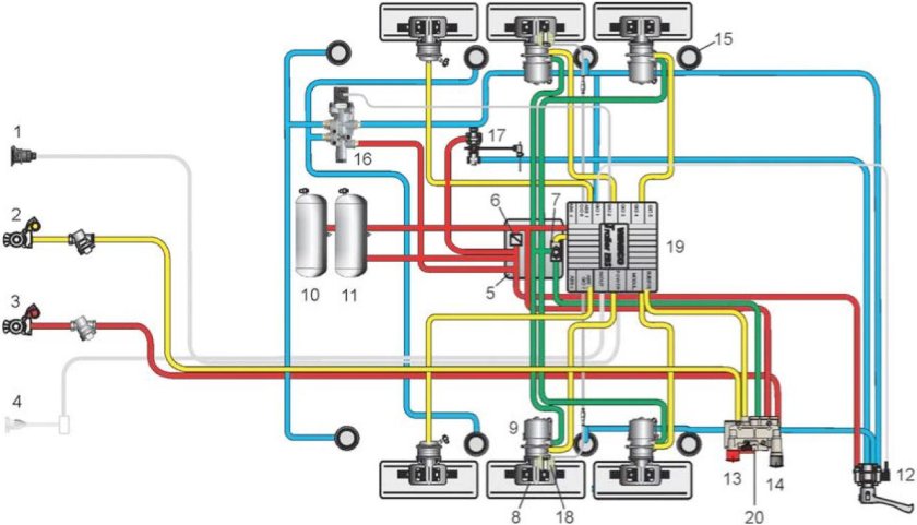 Тормозная система Вабко на полуприцепе