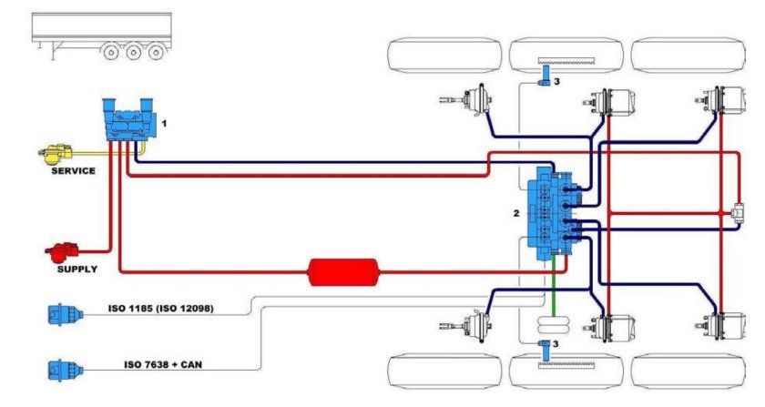 Тормозная система Вабко на полуприцепе
