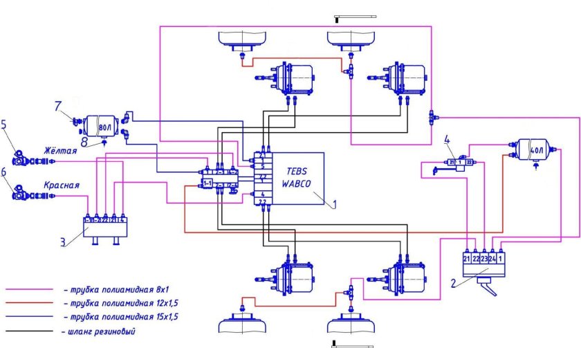 Пневматическая схема полуприцепа Krone
