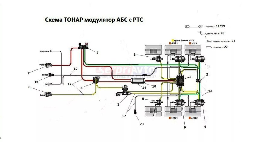 Пневматическая система полуприцепа WABCO Тонар